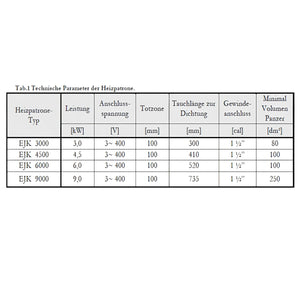 Technische Parameters-Tabelle für Heizstab Heizpatrone 9 kW mit AG 1½ Zoll