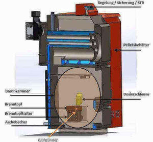 Thermoflux Pelling 35/150 + Pufferspeicher mit 1 WT.