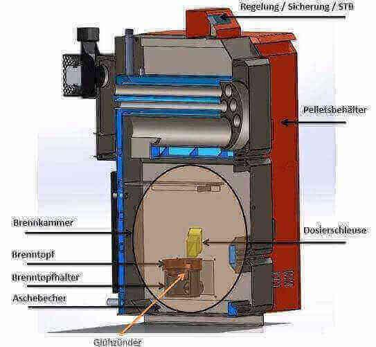 Thermoflux Pelling 25/135 mit Hygienespeicher mit 1 WT.