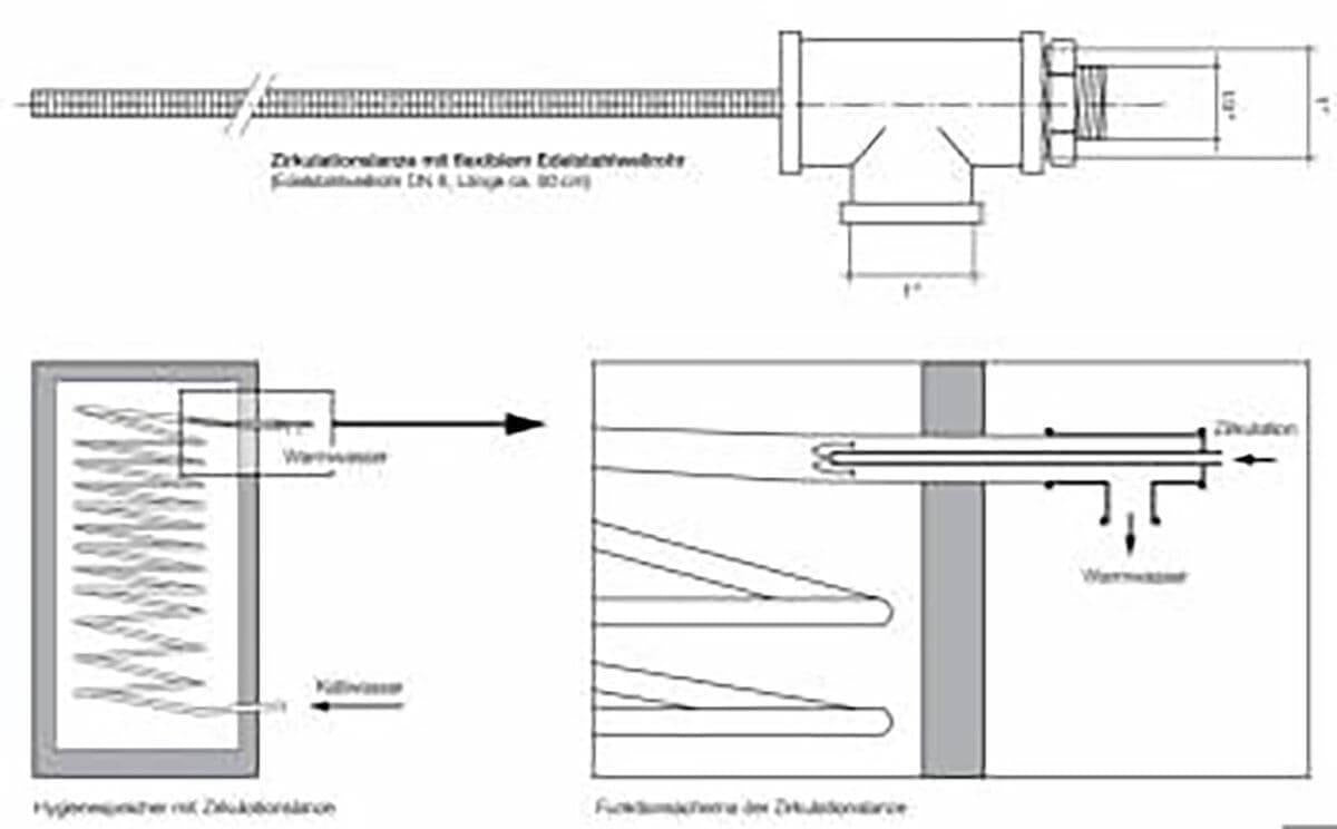Zirkulationslanze DN8.