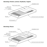 MDF-Flächenheizsystem Basisplatte 1200x600x18.