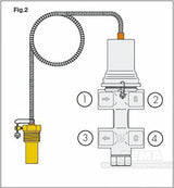 Caleffi doppelte thermische Ablaufsicherung ½" öffnet bei 90-100°C.