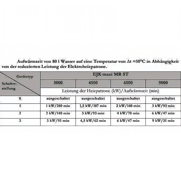 Cartouche de chauffage réglable 6 kW Cartouche de chauffage électrique adaptée aux PV