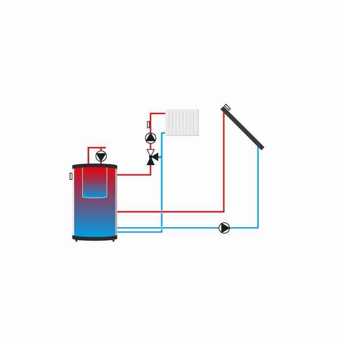 Master V.3 PLUS / EU-i-3 PLUS Open Therm Heizungsregelung für 3 Heizkreise