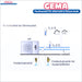 Diagramm zum Frostschutzventil für Wärmepumpen ❄️ mit Temperaturanzeigen 🌡️ und Stromausfall-Szenario.