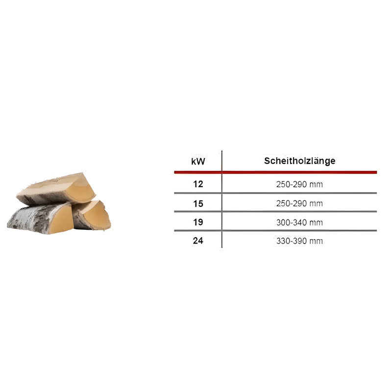 Defro Firewood Plus 12 kW malkas katls – efektīvs dabiskās vilkmes katls🔥 - GEMA Shop