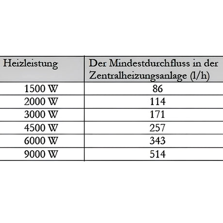Durchlauferhitzer MDC 230 plus 1.5 kW Heizstab - GEMA Shop