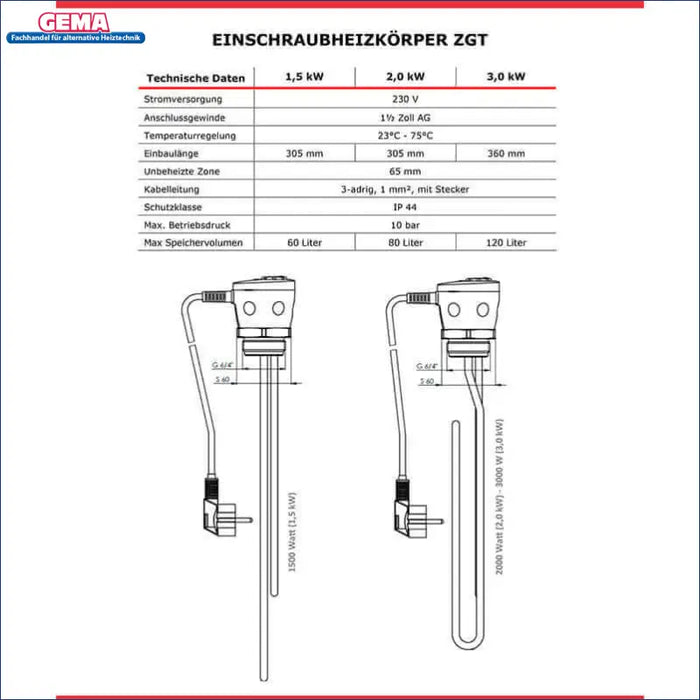 🔧 Einschraubheizkörper ZGT: Technische Daten für 1,5/2,0/3,0 kW Heizstab mit 📏 Einbaulängen und Sicherheiten.