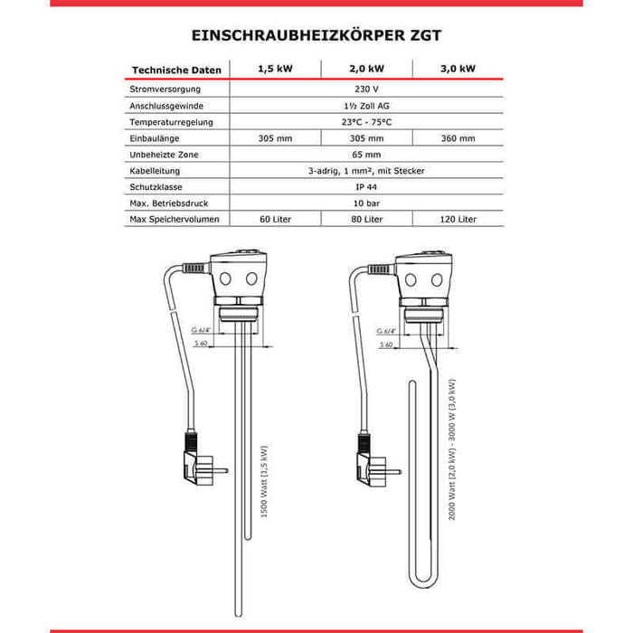 🔧 Einschraubheizkörper ZGT: Technische Daten für 1,5/2,0/3,0 kW Heizstab mit 📏 Einbaulängen und Sicherheiten.
