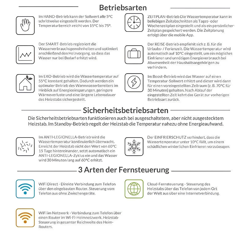Elektroheizstab Einschraubheizkörper 1,5 - 3kW mit App - Steuerung - GEMA Shop