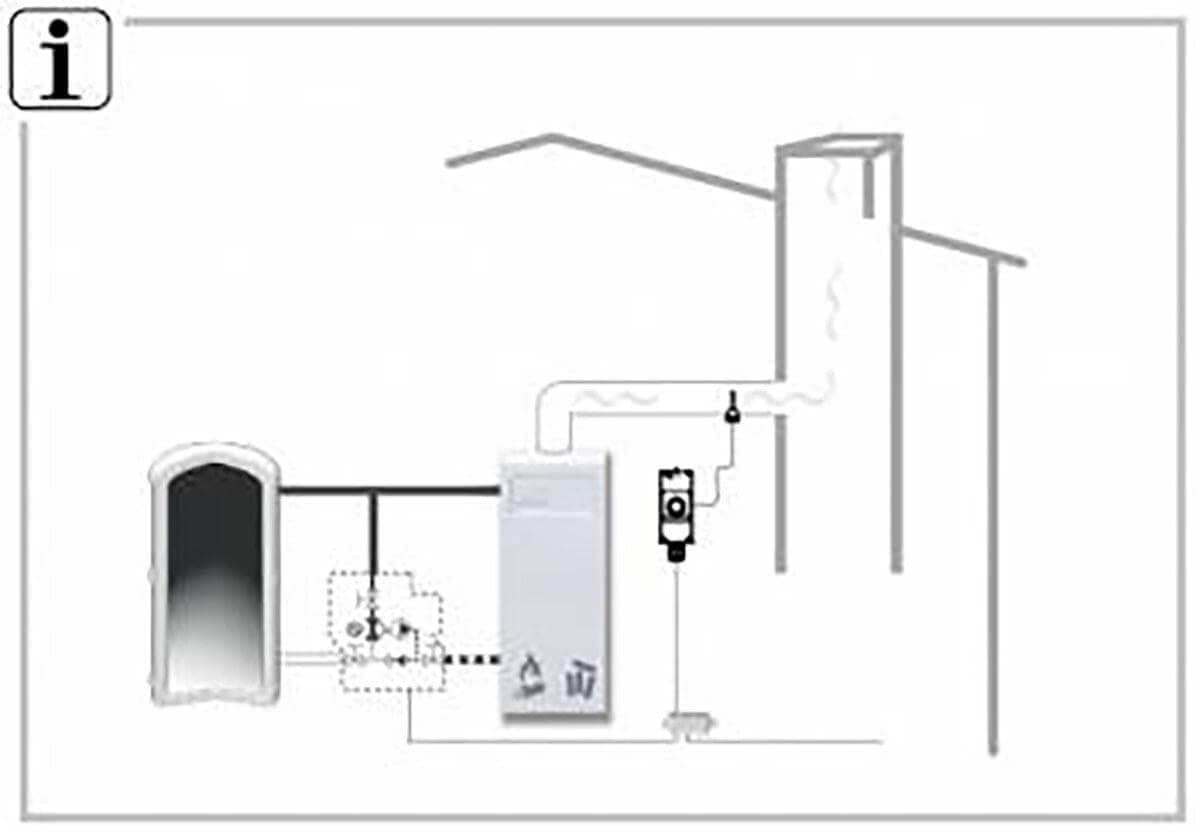 ESBE Tauchhülse - GEMA Shop