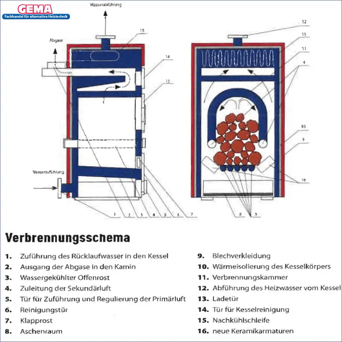 Diagramm des Vergaserkessels Rojek KTP 🔥 mit 🔄 Zufuhr, Wasserführung und Verbrennungskammer für optimale Effizienz.