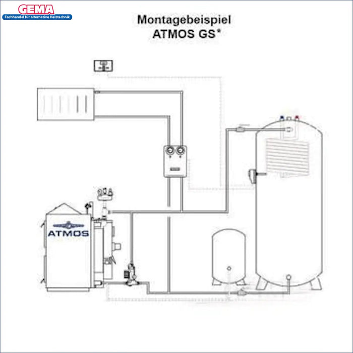 Montagebeispiel für Heizkessel Atmos GS 🔥 mit Komponenten und Rohrleitungen für effiziente Nutzung.