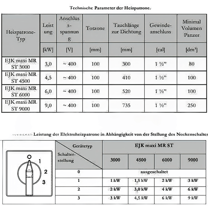 Technische Parameter der Heizpatrone EJK maxi MR ST: Leistung, Anschluss, Tauchlänge & mehr. Infos für optimale Nutzung. 🔧💡
