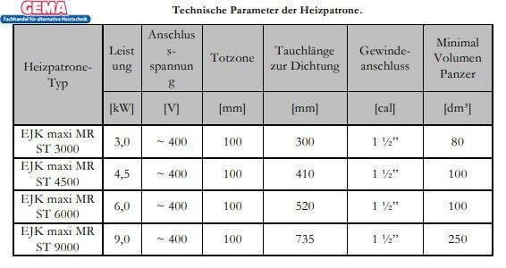 Heizstab 9 kW mit einstellbare Heizpatrone - GEMA Shop