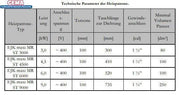 Heizstab 9 kW mit einstellbare Heizpatrone - GEMA Shop