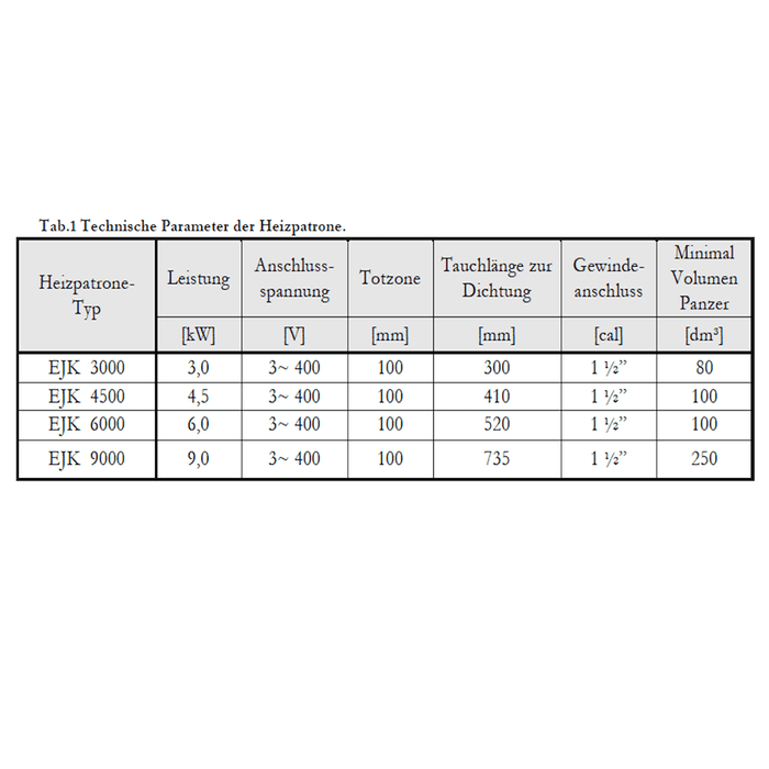 Tabelle mit technischen Parametern für Heizpatronen: Leistung, Anschluss, Tauchzone und Volumen.