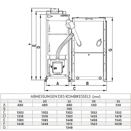 Kombikessel Defro Komfort Ekopell 25 kW – Flexibel heizen mit Holz - GEMA Shop