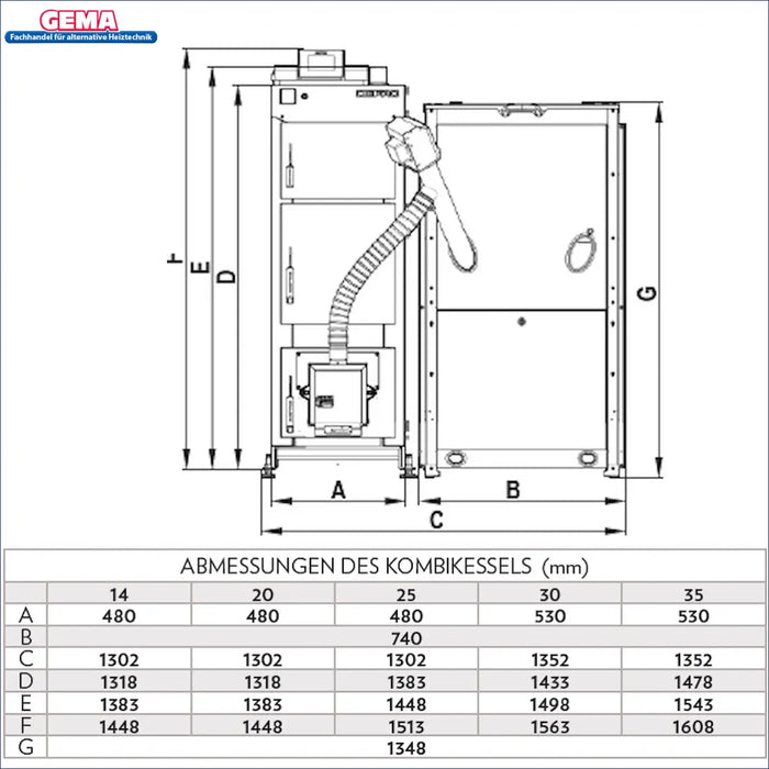 Technische Zeichnung des Pelletkessels Defro Komfort Ekopell 14 kW mit Abmessungen und Anschlussdetails 🔧📏