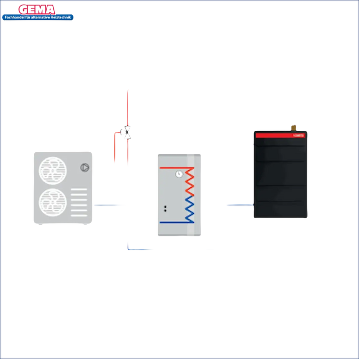 Schematische Darstellung eines Heizsystems im Mini Wärmepumpenspeicher Wandspeicher 50 Liter