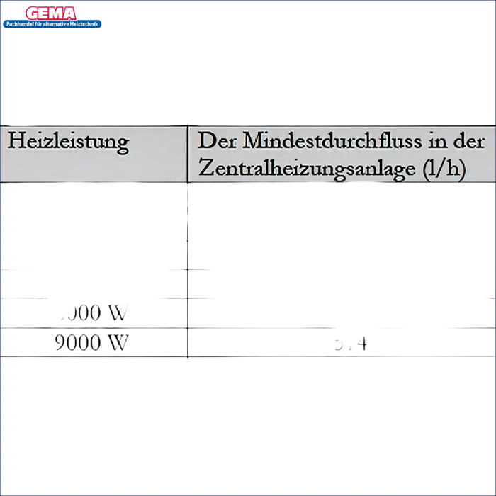 Tabelle der Heizleistung und Mindestdurchflussrate für Nachheizmodul Notheizung Durchlauferhitzer MDC 230