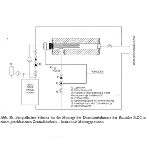 Notheizung Durchlauferhitzer 1 1/2" MDC 400 Heizmodul PV - GEMA Shop