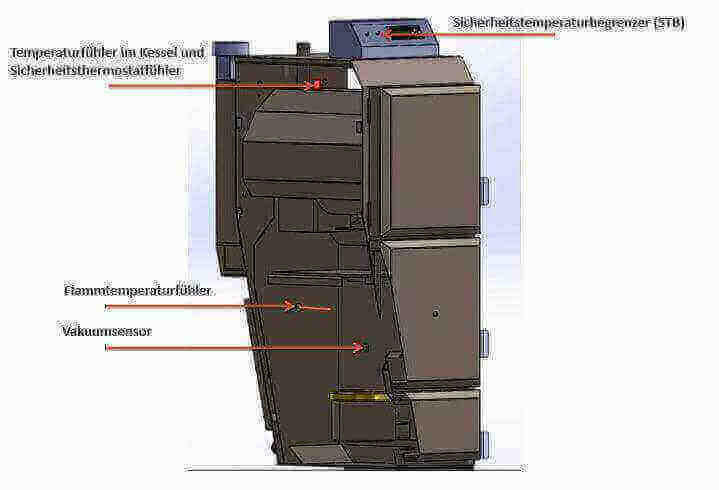 Pelletheizung Pelling 25/135 🌱 mit Pufferspeicher 1 WT und Zubehör - GEMA Shop