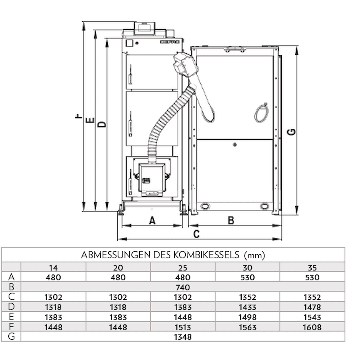Pelletkessel Defro Komfort Ekopell 14 kW – Effizient, flexibel, modern - GEMA Shop