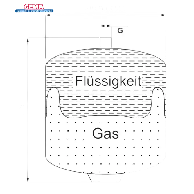 Diagramm eines Gas- und Flüssigkeitstanks mit Abmessungen für Solarausdehnungsgefäß 10bar Sunex