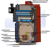 Thermoflux Pelling 25/230 mit Pufferspeicher mit 1 WT - GEMA Shop