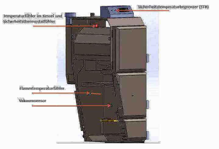Thermoflux Pelling 50/185 & Pufferspeicher mit 1 WT - GEMA Shop